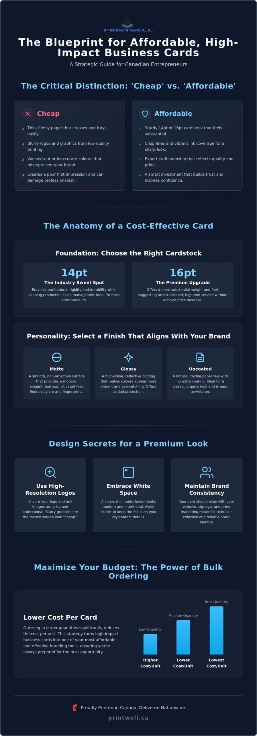 Affordable Business Cards in Canada: A Buyer’s Guide to High-Impact Printing