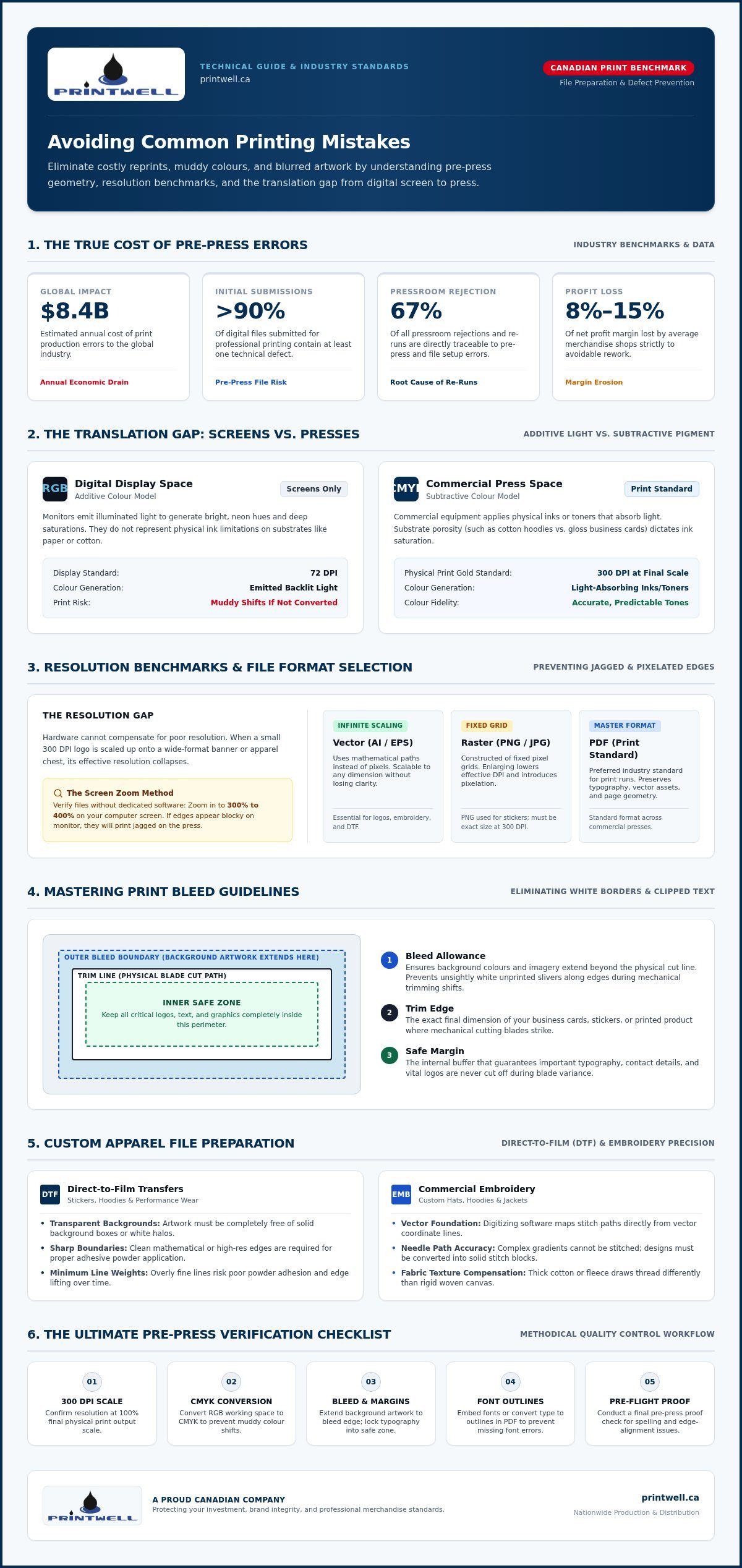 Avoiding Common Printing Mistakes: A Guide to Flawless Custom Merchandise
