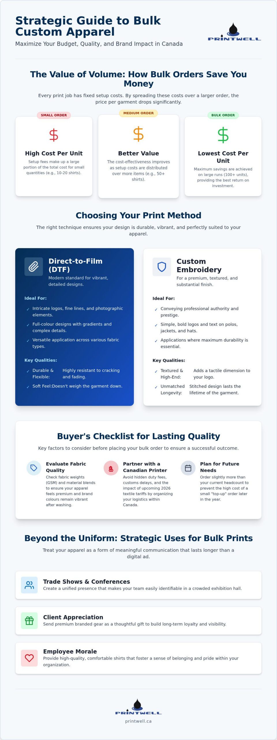 Bulk Custom T-Shirt Printing: The Canadian Business Buyer’s Guide for 2026