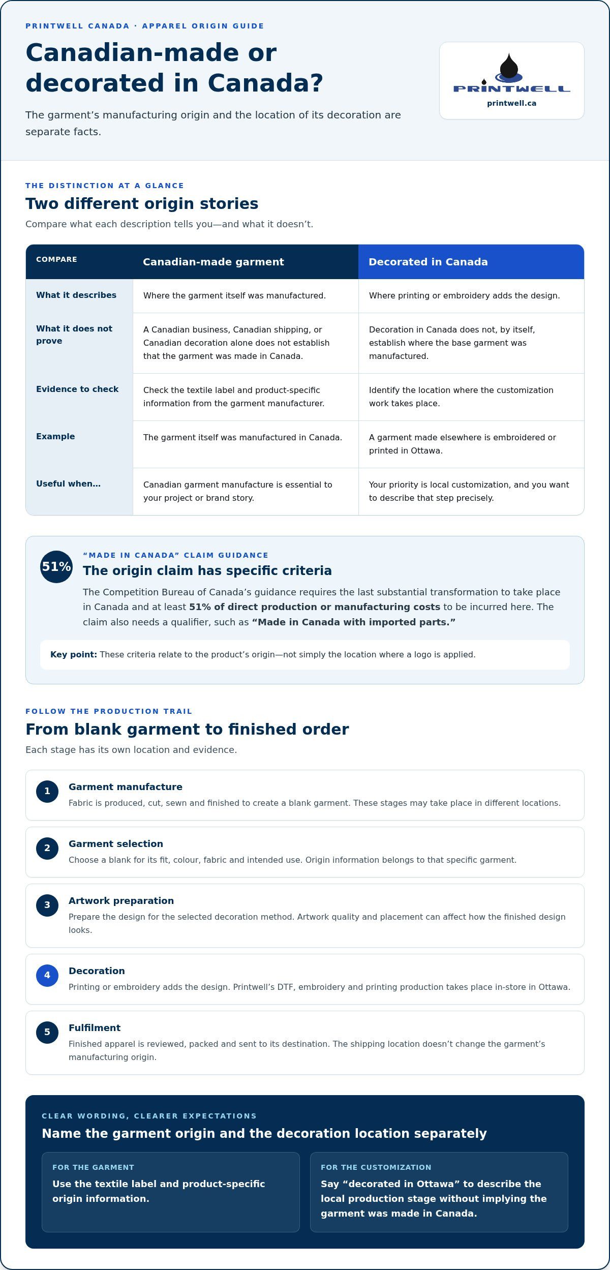 Canadian-Made Custom Apparel: A 2026 Buyer’s Guide