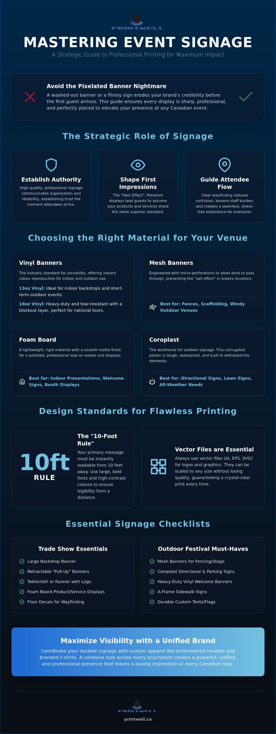 Event Signage Printing: The Professional Guide to High-Impact Displays