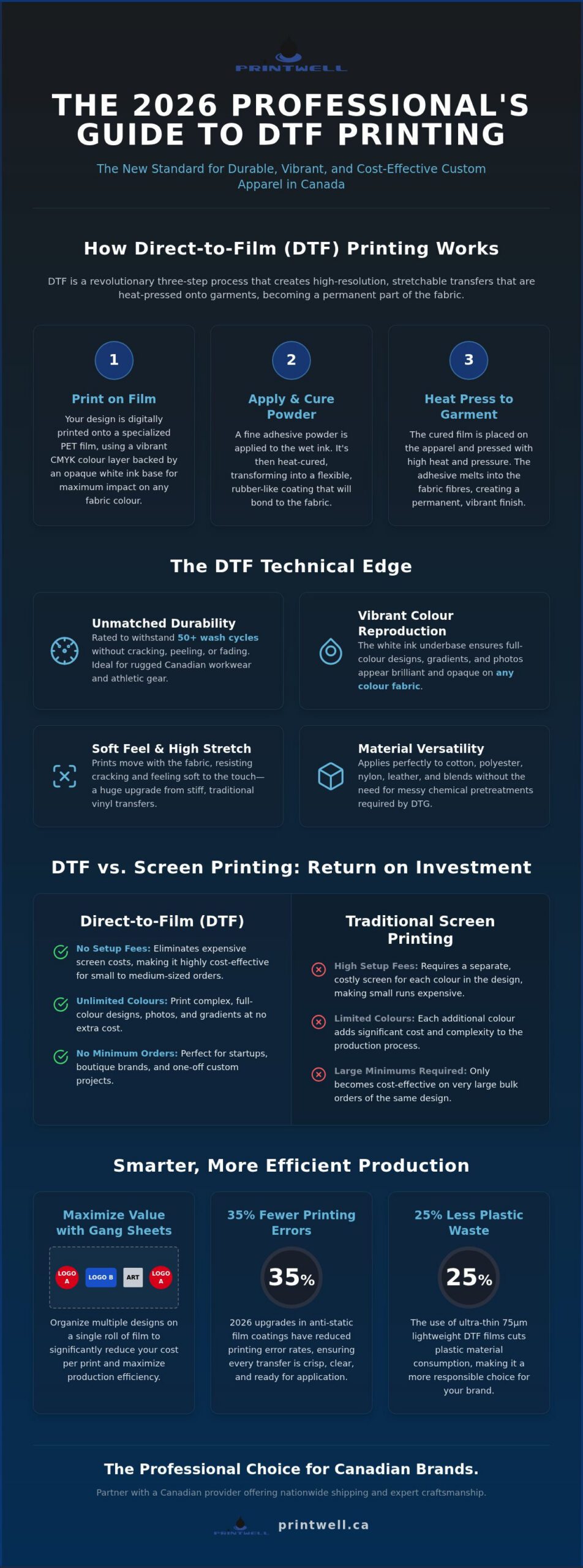 High-Quality DTF Printing Services in Canada: The 2026 Professional Guide