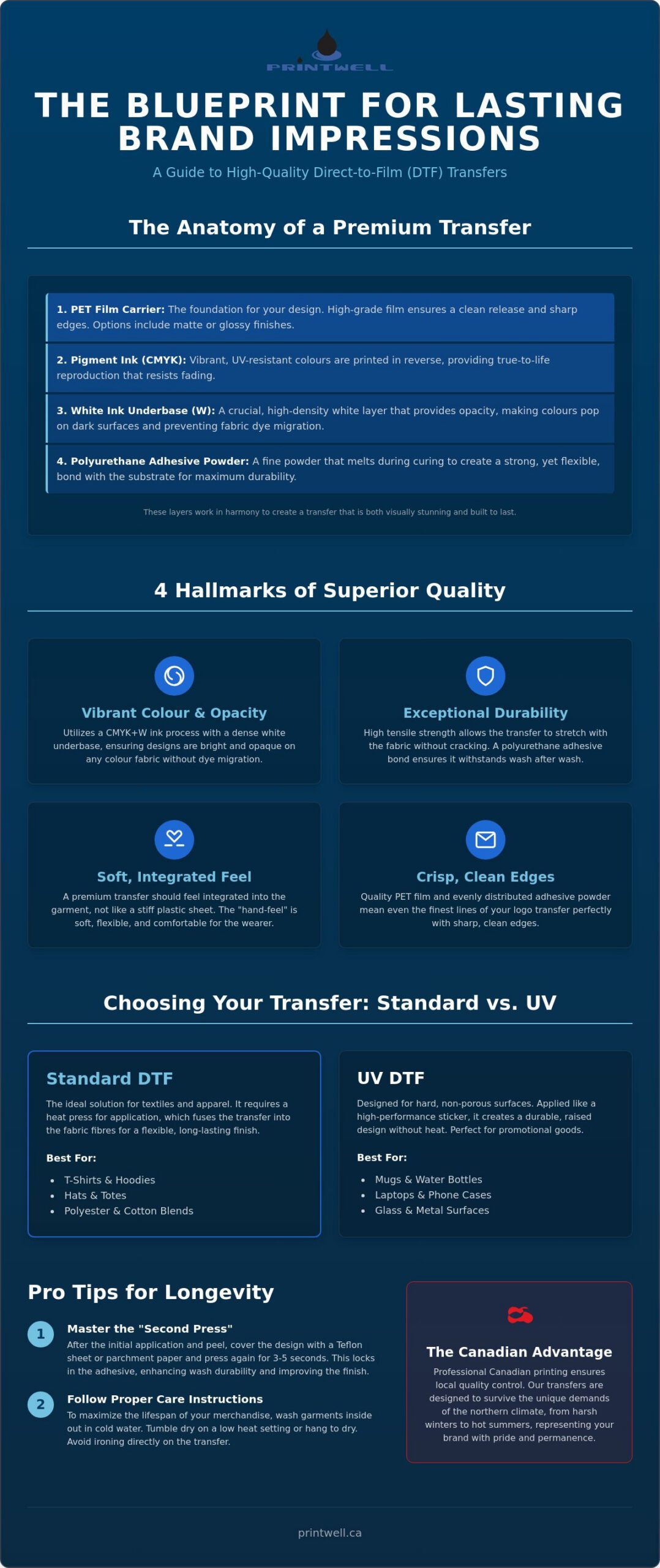 Printwell - High Quality DTF Stickers: 5 Essential Tips for Vibrant, Durable Branding 1 High Quality DTF Stickers: 5 Essential Tips for Vibrant, Durable Branding