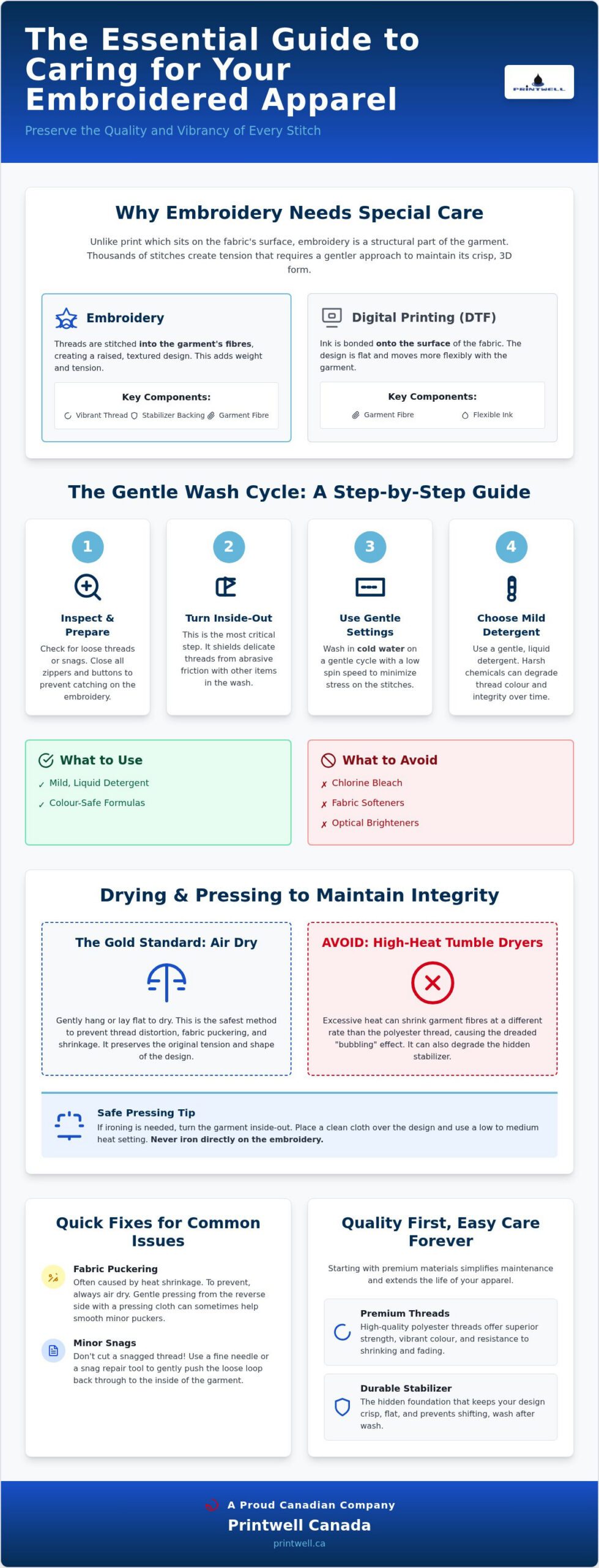 How to Care for Embroidered Clothing: Longevity Guide