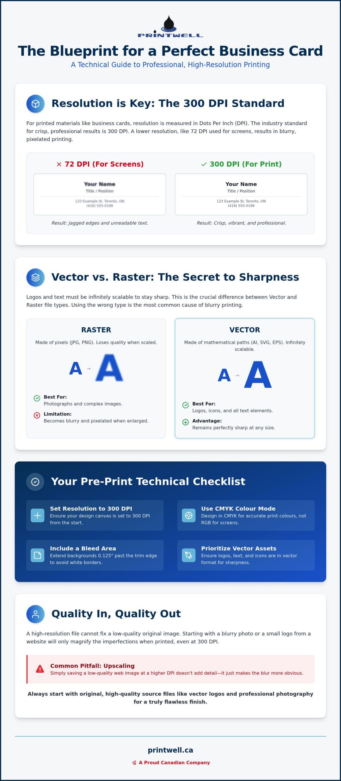 Printwell How to Design and Print High Resolution Business Cards: A Step-by-Step Guide How to Design and Print High Resolution Business Cards: A Step-by-Step Guide