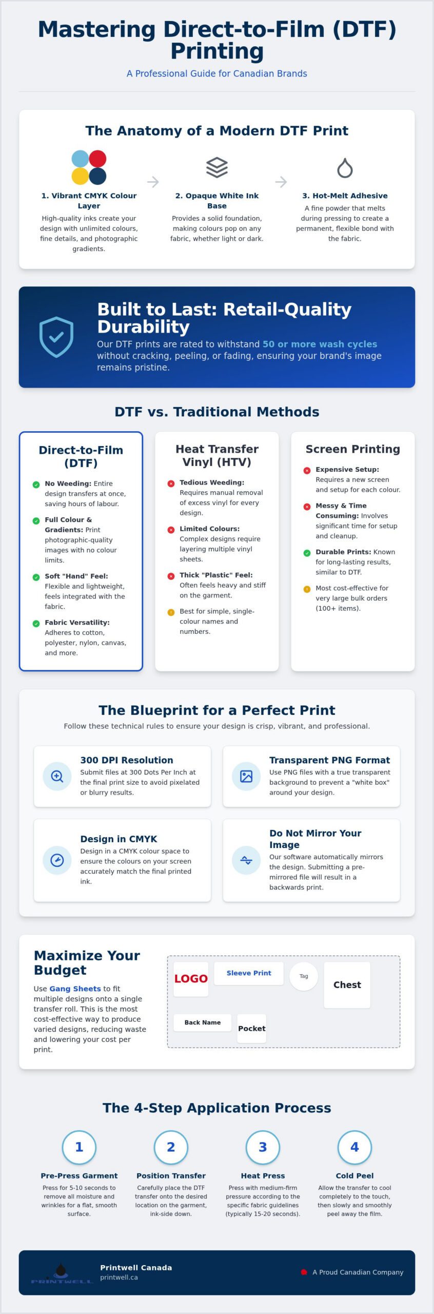 How to Use DTF Prints in Canada: A Complete 2026 Guide for Custom Apparel
