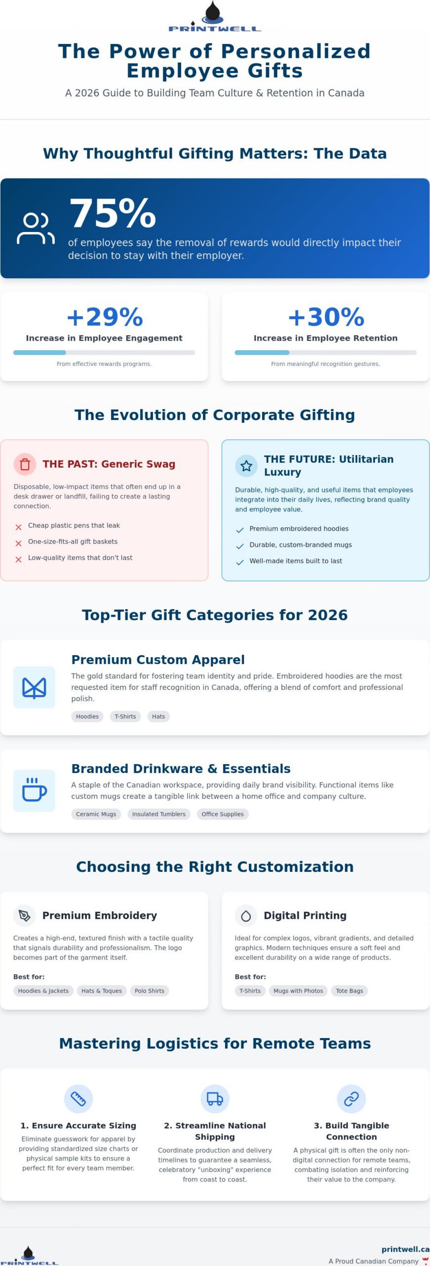 Printwell - Personalized Gifts for Employees: The 2026 Canadian Business Guide 1 Personalized Gifts for Employees: The 2026 Canadian Business Guide