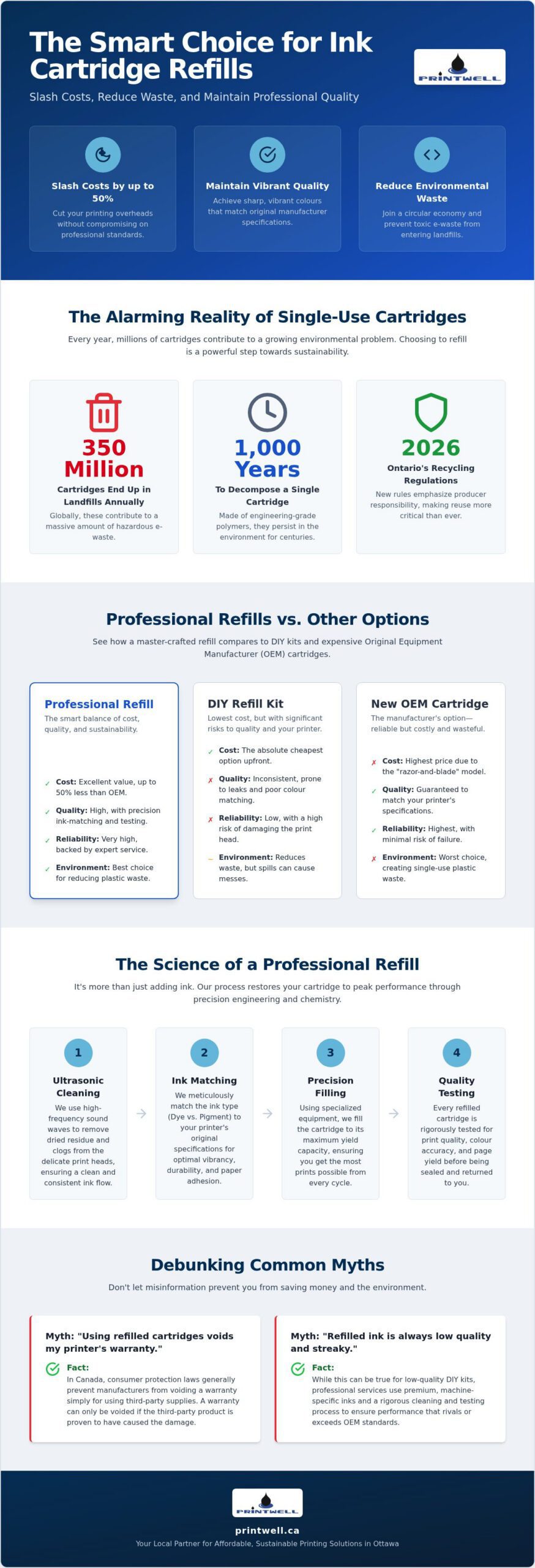 Printwell - Printer Ink Refill Guide: Save Money & Reduce Waste 2026 1 Printer Ink Refill Guide: Save Money & Reduce Waste 2026