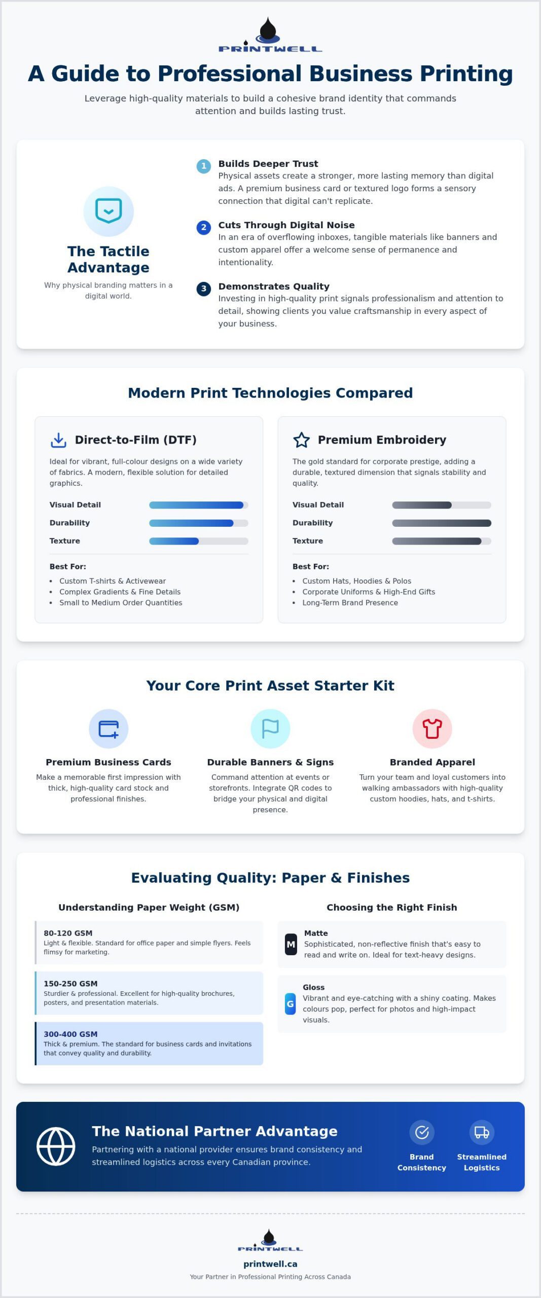 Printwell - Professional Printing Guide for Canadian Businesses 1 Professional Printing Guide for Canadian Businesses