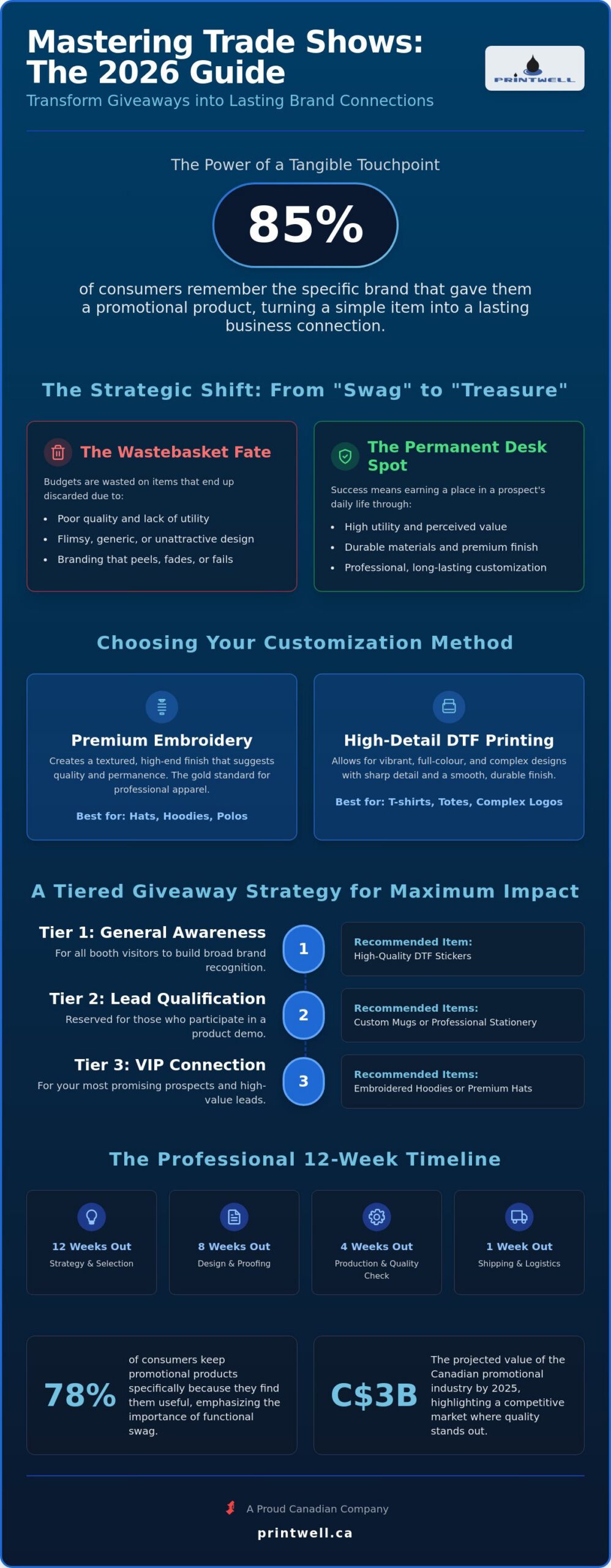 Promotional Items for Trade Shows: The 2026 Essential Checklist for Canadian Businesses