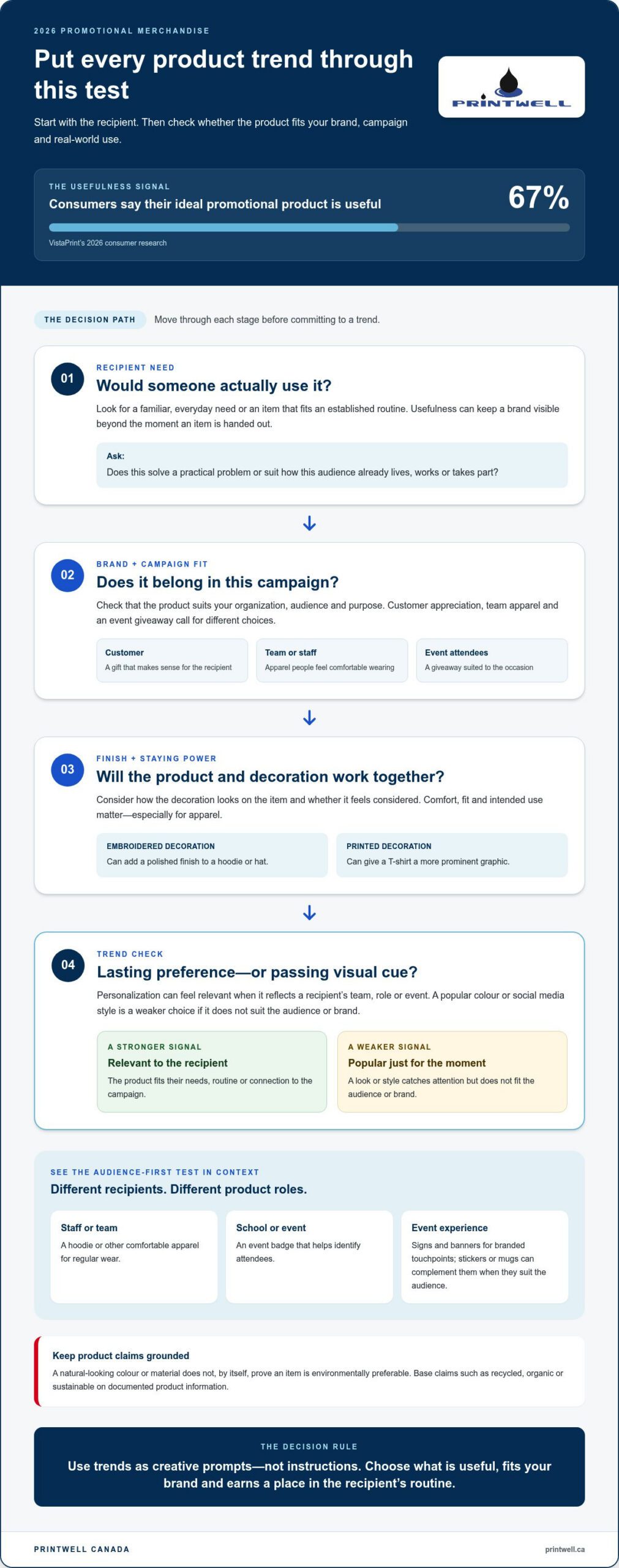 Printwell Promotional Product Trends 2026: What Canadian Businesses Should Know Promotional Product Trends 2026: What Canadian Businesses Should Know