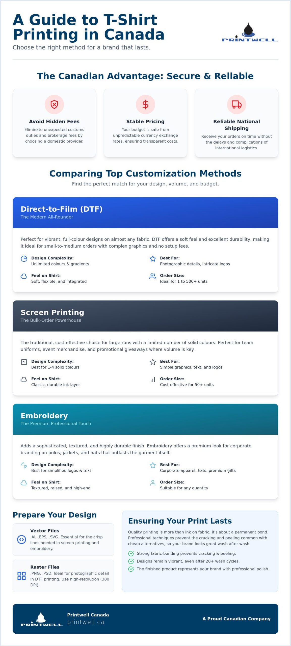 Printwell - T-Shirt Printing in Canada: A Comparison Guide for Quality and Value 1 T-Shirt Printing in Canada: A Comparison Guide for Quality and Value