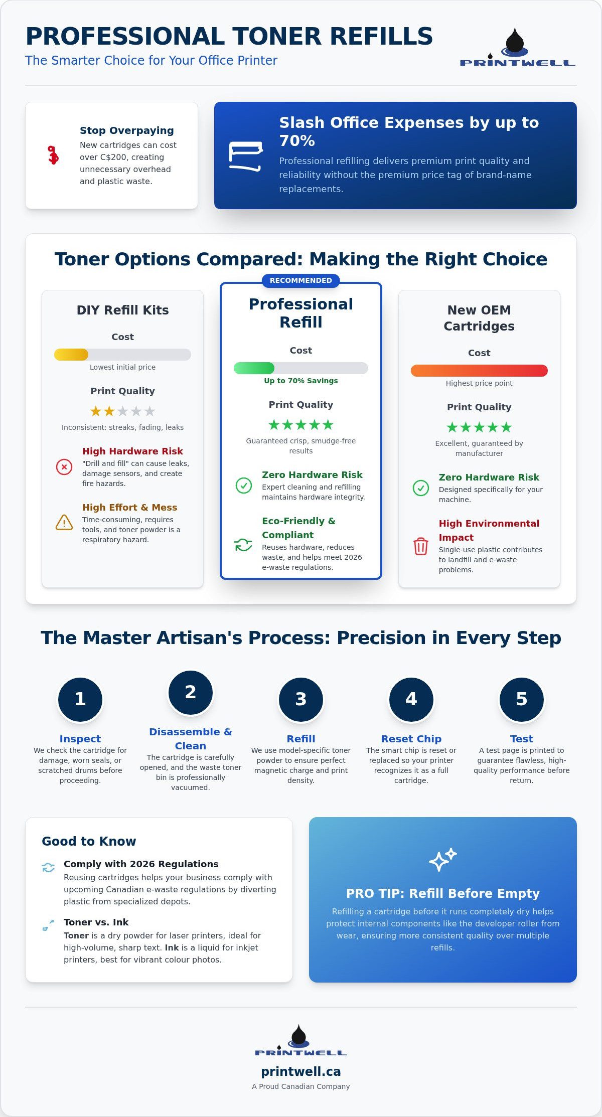 The Complete Guide to Printer Toner Refilling: Save Money and Reduce Waste in 2026