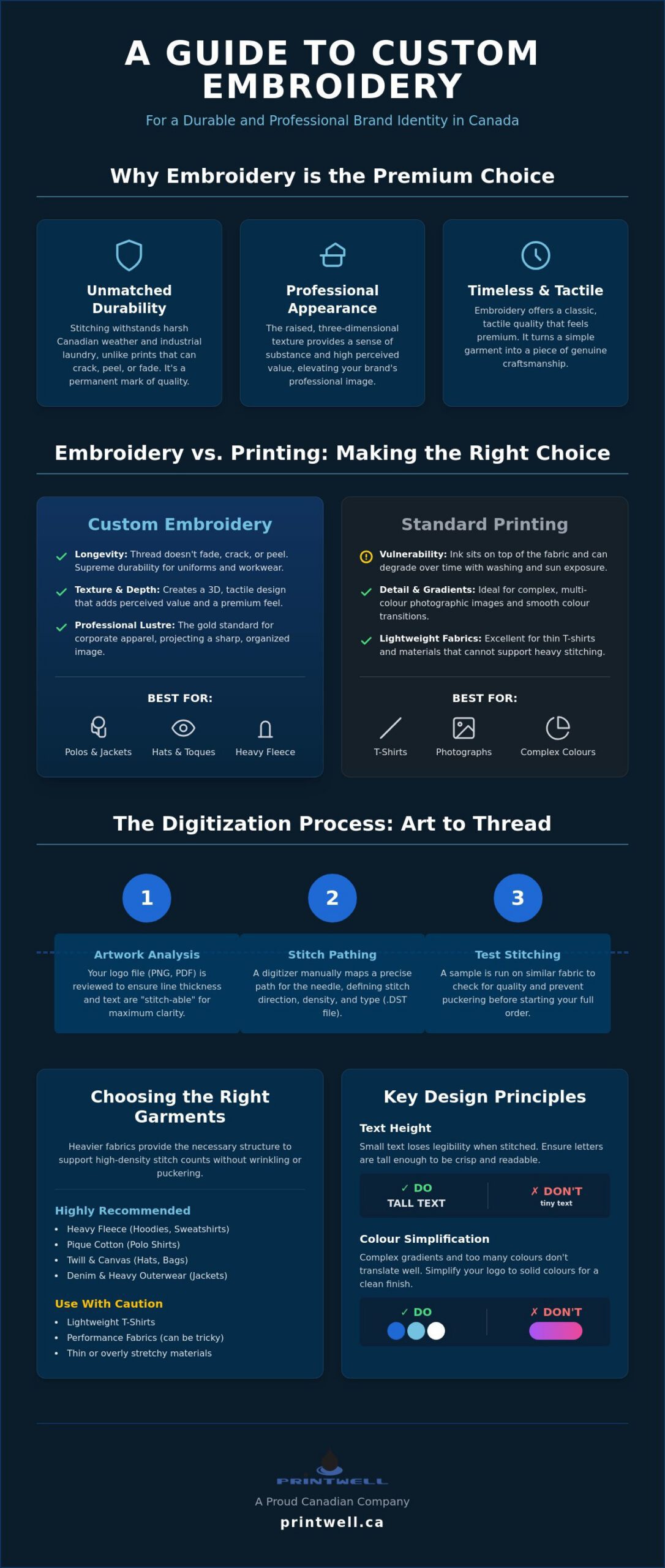The Power of Custom Embroidery: A Comprehensive Guide to Premium Branding in Canada