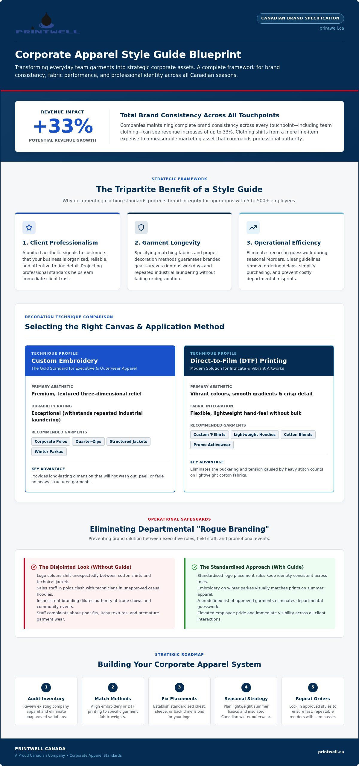 The Ultimate Corporate Apparel Style Guide: Building a Professional Brand Image