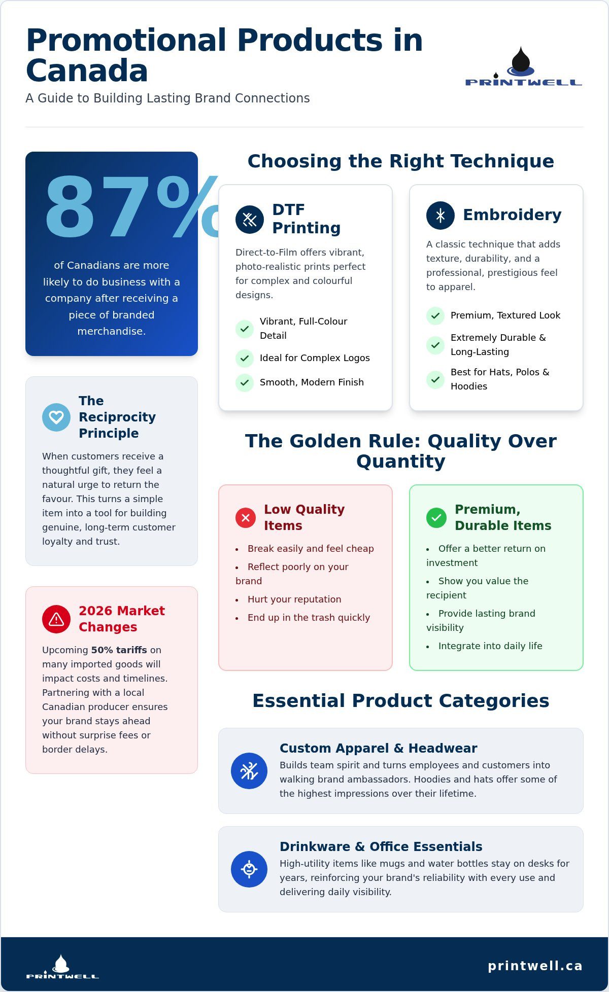 Printwell - The Ultimate Guide to Custom Promotional Products in Canada for 2026 1 The Ultimate Guide to Custom Promotional Products in Canada for 2026
