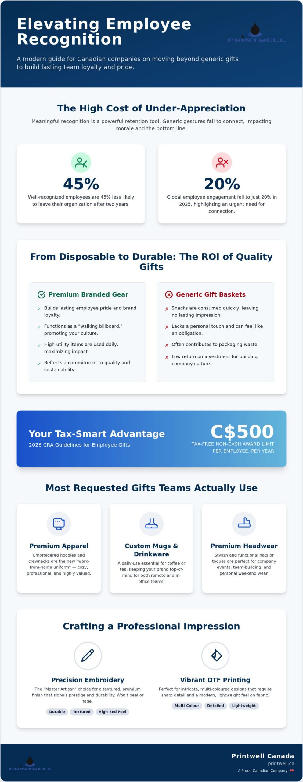 Top Employee Appreciation Gifts in Canada for 2026: The Ultimate Roundup