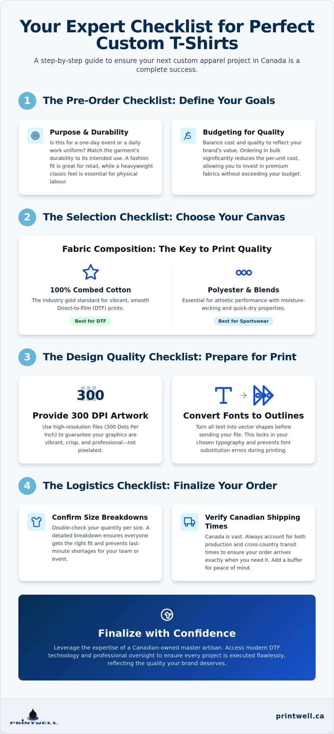 Printwell - The Essential Checklist for Ordering Your Custom T-Shirt in Canada 1 The Essential Checklist for Ordering Your Custom T-Shirt in Canada
