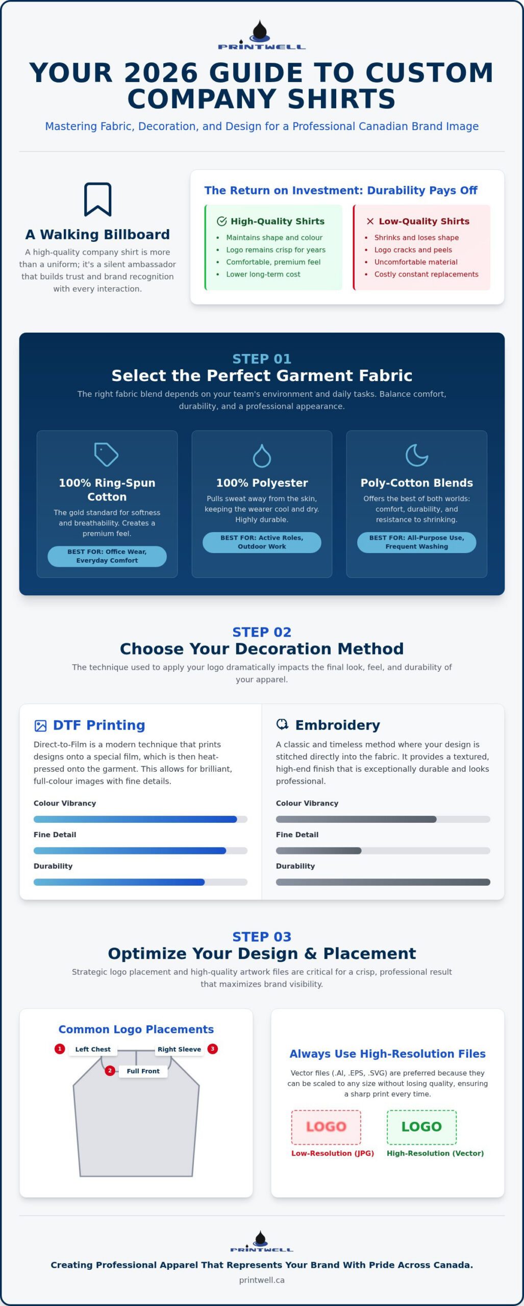 Printwell - How to Design and Order Custom Company Shirts in Canada: A 2026 Guide 1 How to Design and Order Custom Company Shirts in Canada: A 2026 Guide