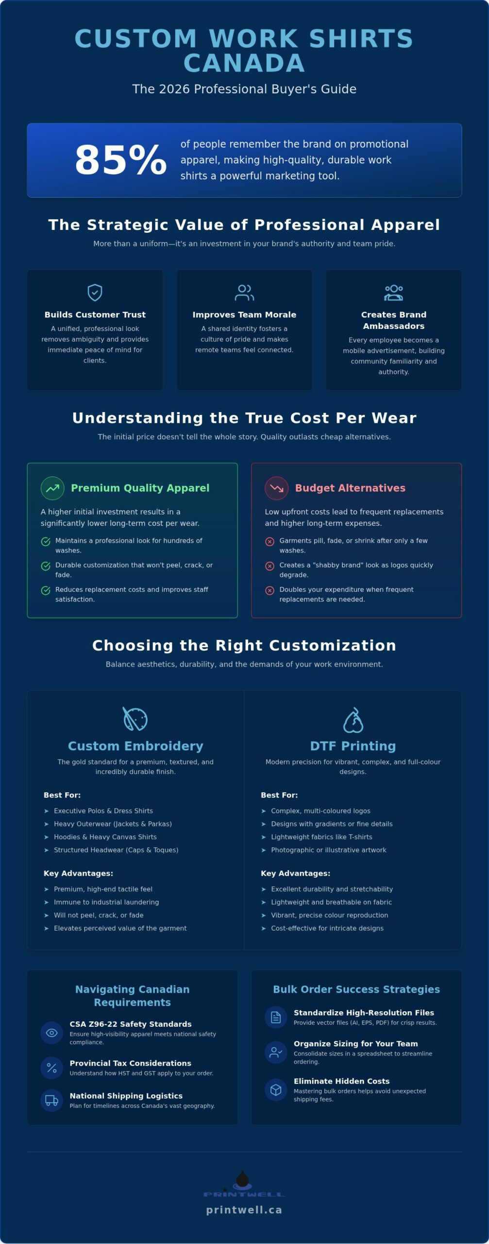 Custom Work Shirts Canada: 2026 Professional Buyer’s Guide