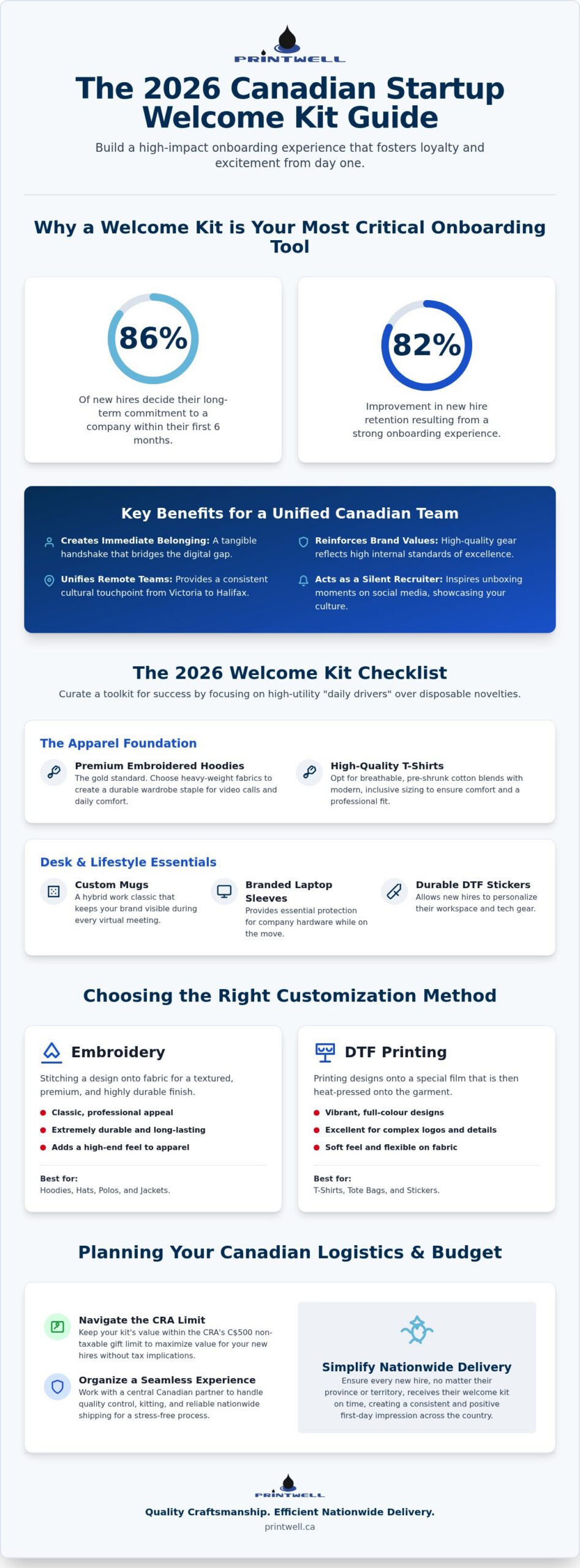Printwell - Startup Welcome Kit Ideas Canada: The 2026 Onboarding Guide 1 Startup Welcome Kit Ideas Canada: The 2026 Onboarding Guide
