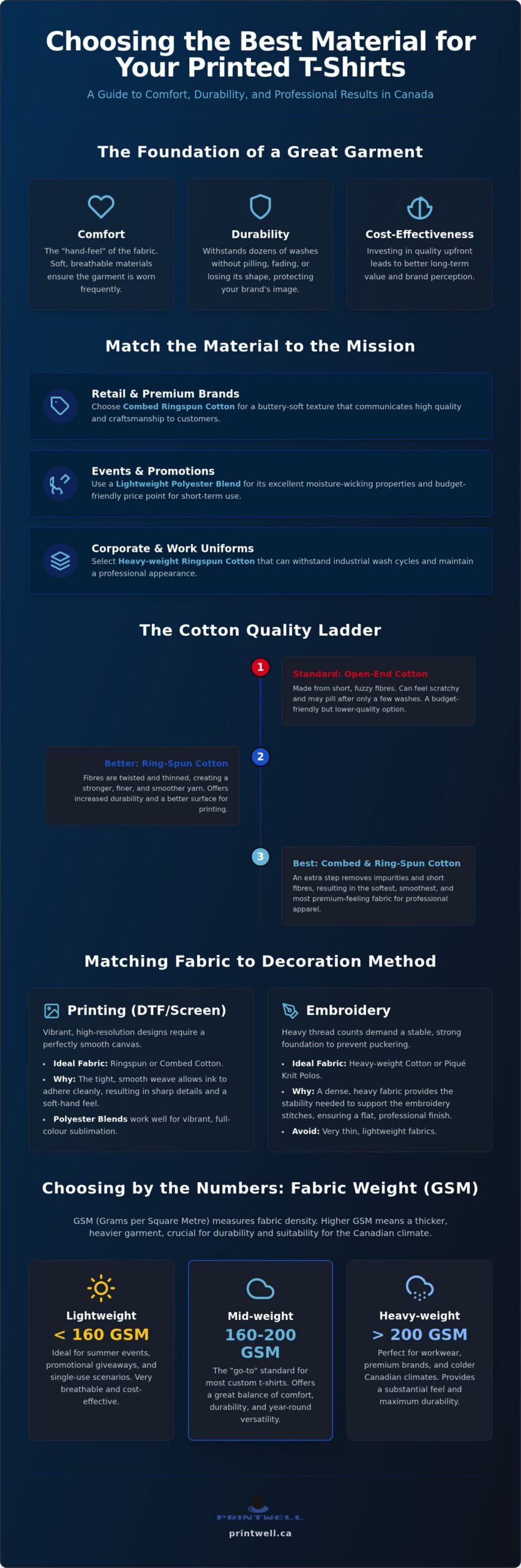 Best Material for Printed T-Shirts: The 2026 Guide to Quality and Comfort