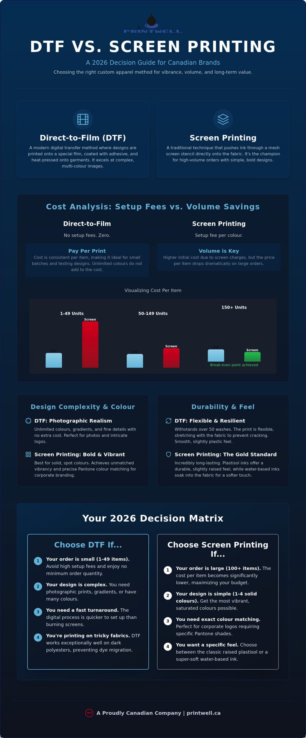 DTF vs Screen Printing Canada: The Ultimate Comparison for 2026