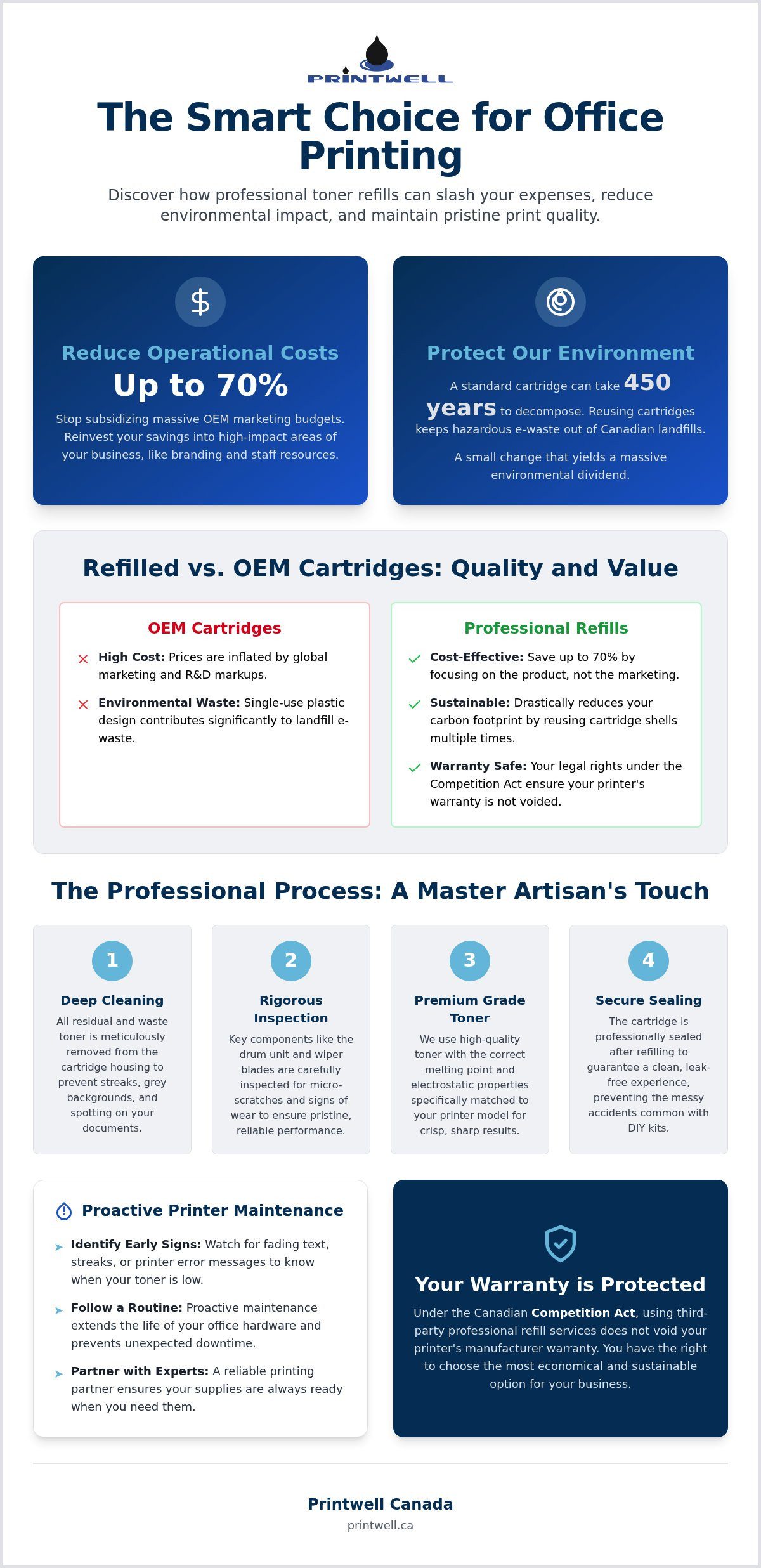 Printwell - Professional Toner Refill Services: A Smarter Approach to Office Printing 1 Professional Toner Refill Services: A Smarter Approach to Office Printing