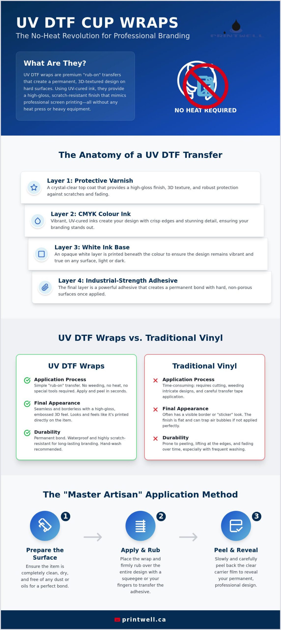 UV DTF Cup Wraps Canada: The Ultimate Guide to Professional Drinkware Branding