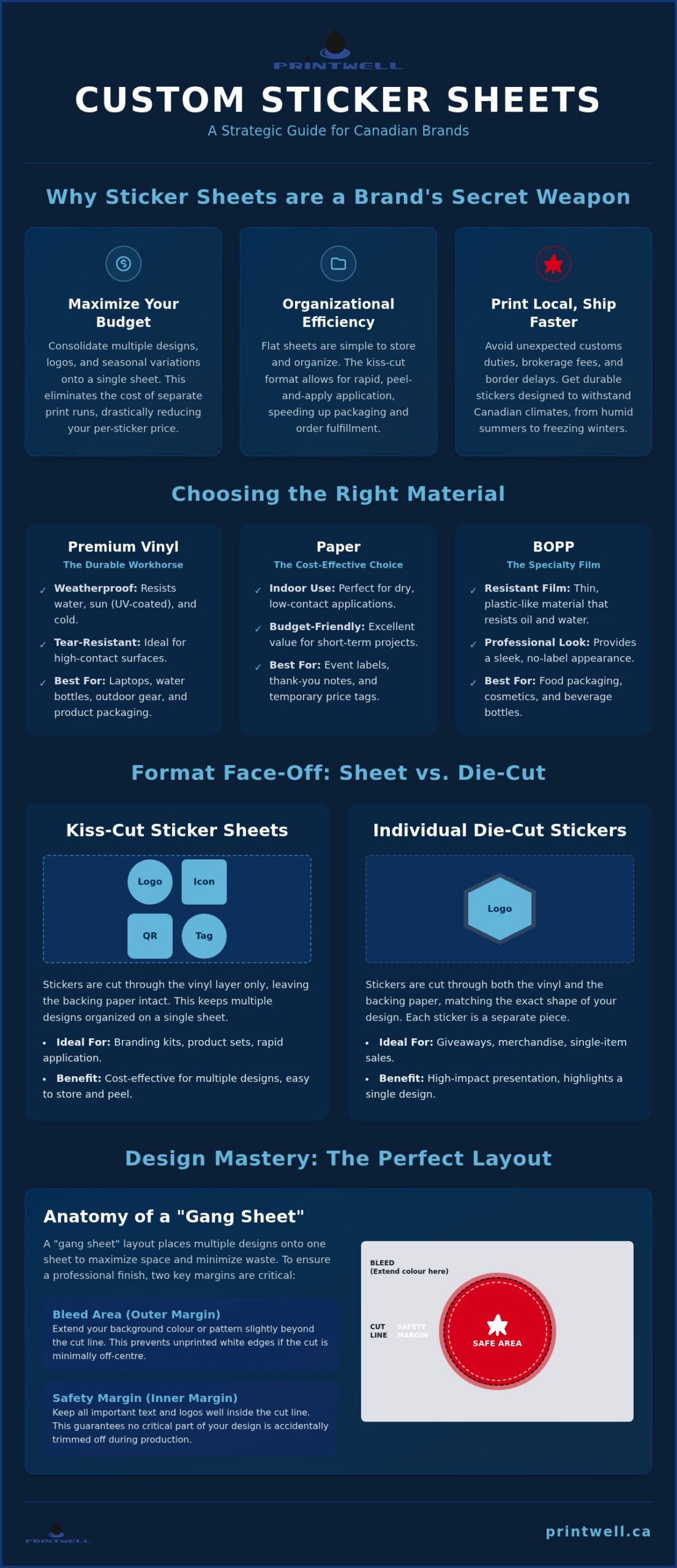 Printwell - Custom Sticker Sheets Canada: The Ultimate Guide to Versatile Branding 1 Custom Sticker Sheets Canada: The Ultimate Guide to Versatile Branding