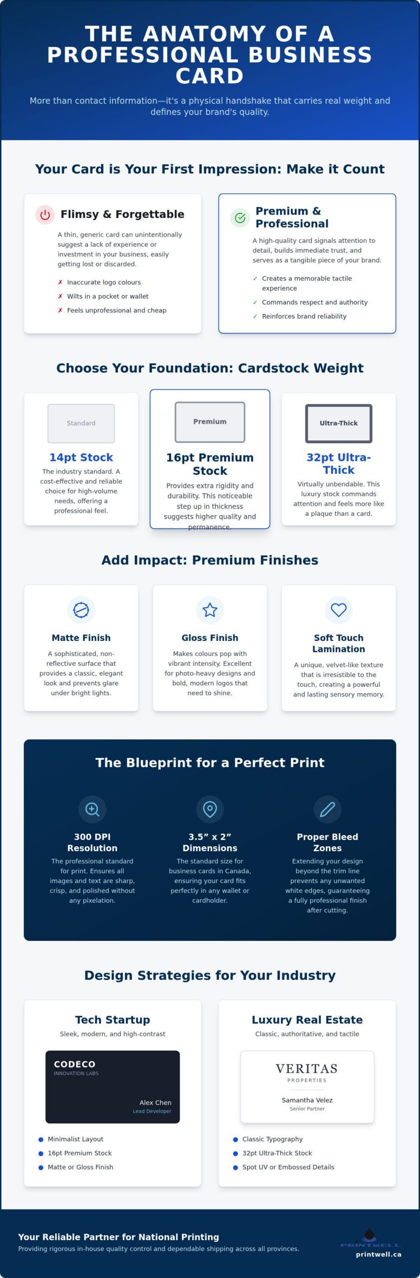 Printwell - Custom Business Cards Canada: The Professional Branding Guide 1 Custom Business Cards Canada: The Professional Branding Guide