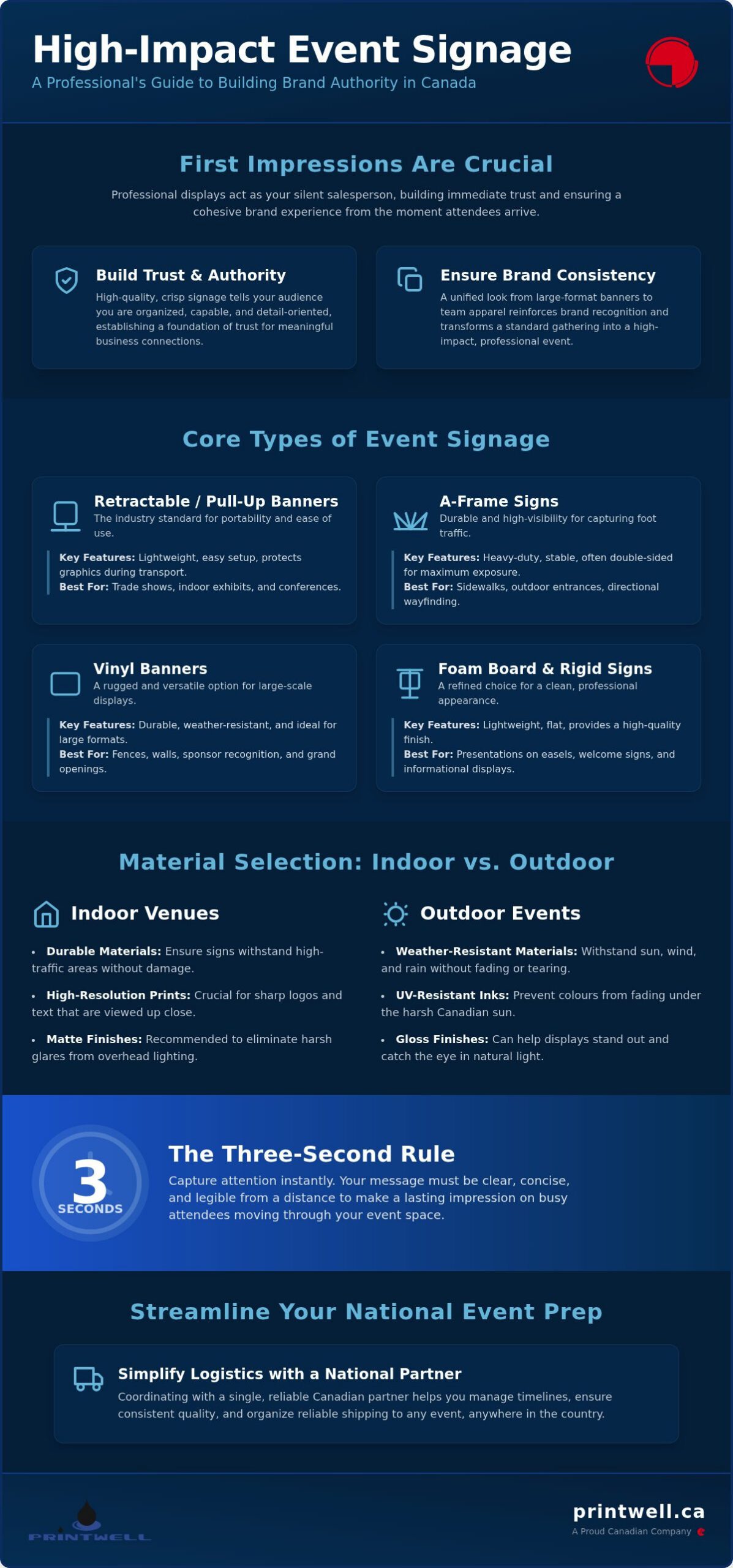 Event Signage Printing: The Ultimate Canadian Guide for 2026