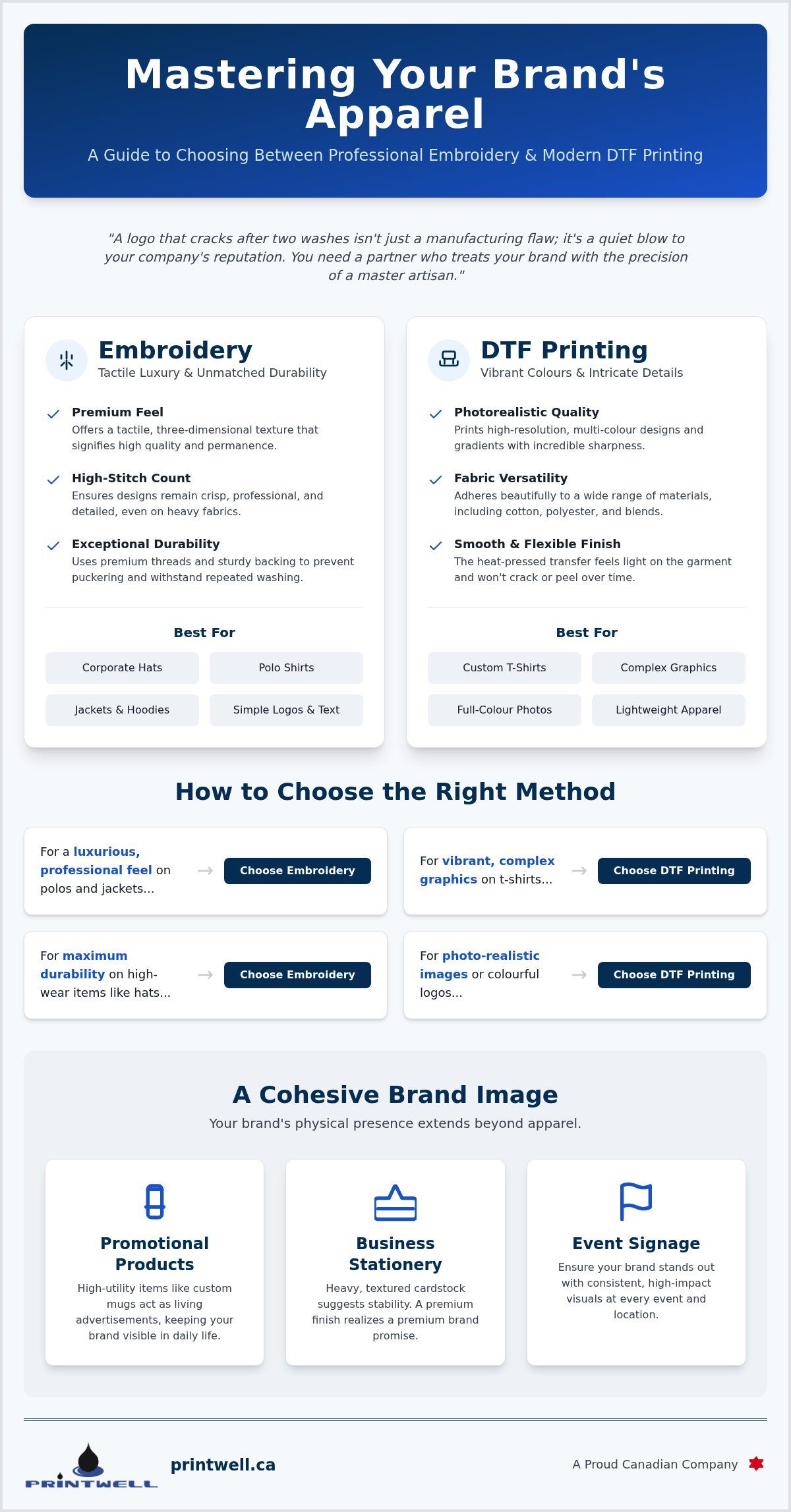 Professional Printing Services: The Complete 2026 Guide to Quality Branding