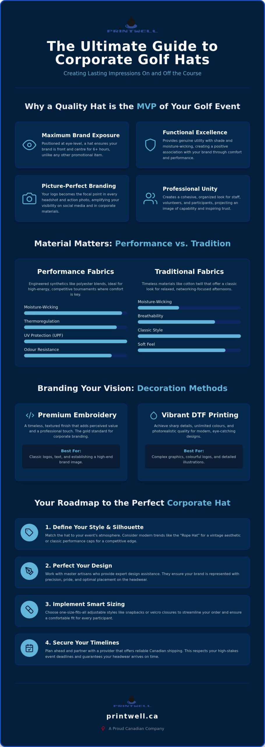 Printwell Custom Hats for Corporate Golf: Ultimate Branding Guide Custom Hats for Corporate Golf: Ultimate Branding Guide