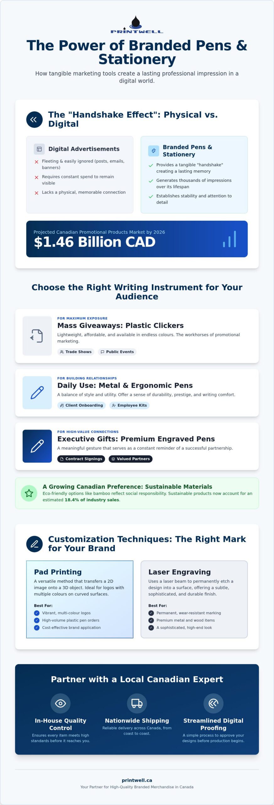 Branded Pens & Stationery: 2026 Canadian Branding Guide