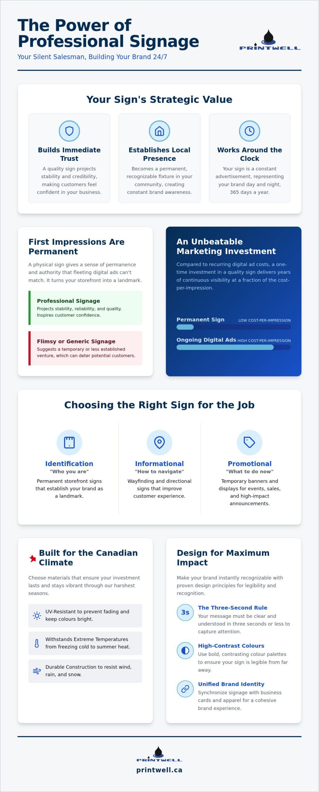 Custom Business Signage: A Guide for Canadian Brands