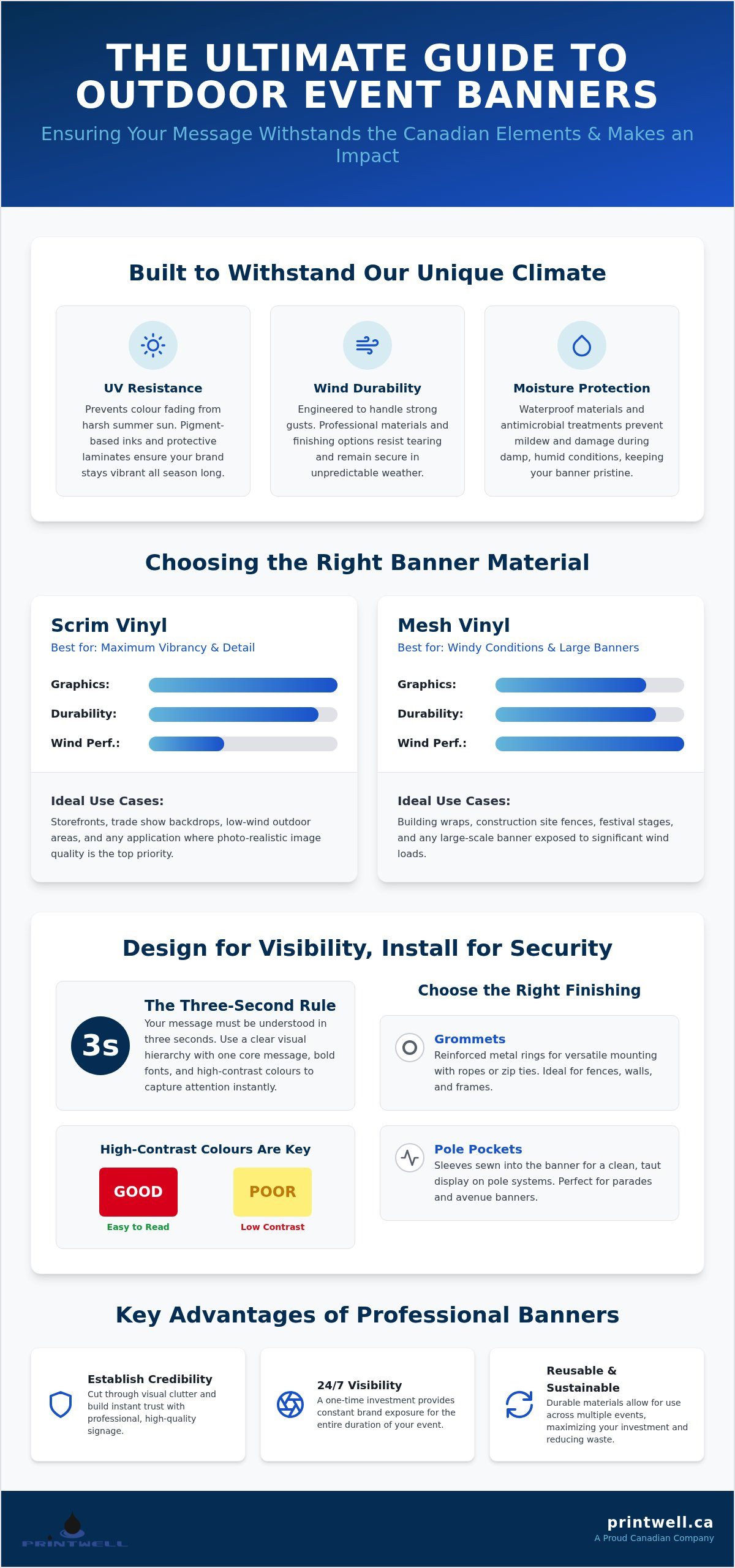 Outdoor Event Banners in Canada: The Ultimate Guide to Durability and Impact