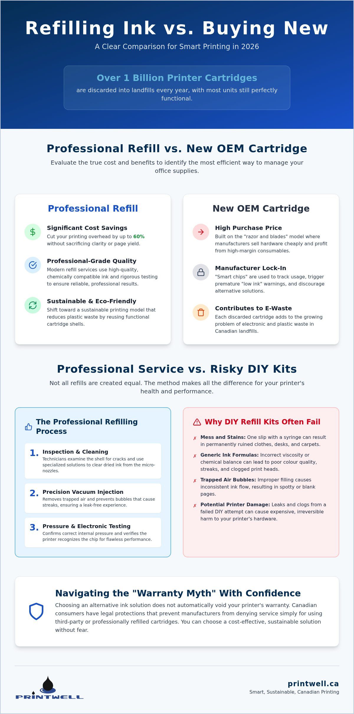 Cost of Refilling Ink Cartridges vs Buying New: A 2026 Canadian Guide