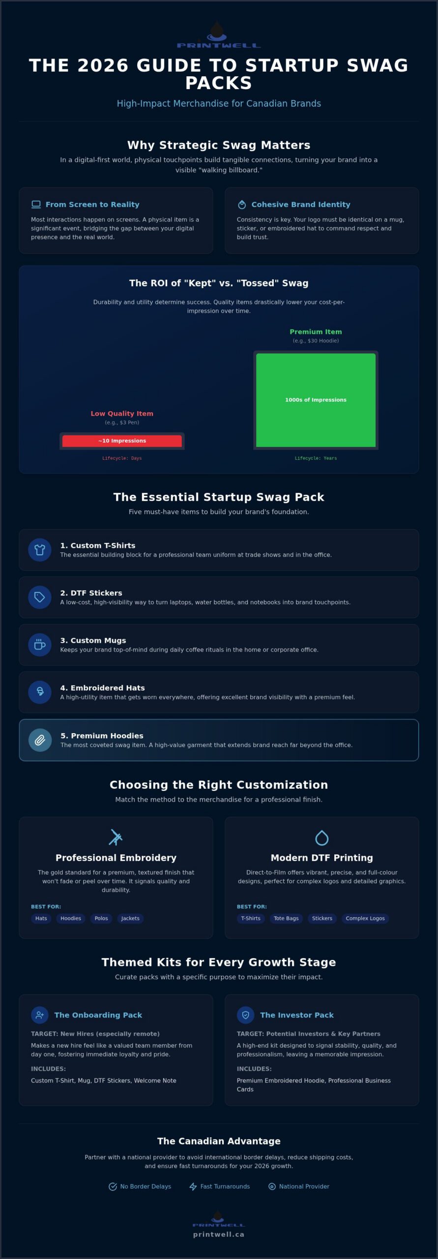 Startup Swag Pack Ideas Canada: 2026 Guide for New Brands