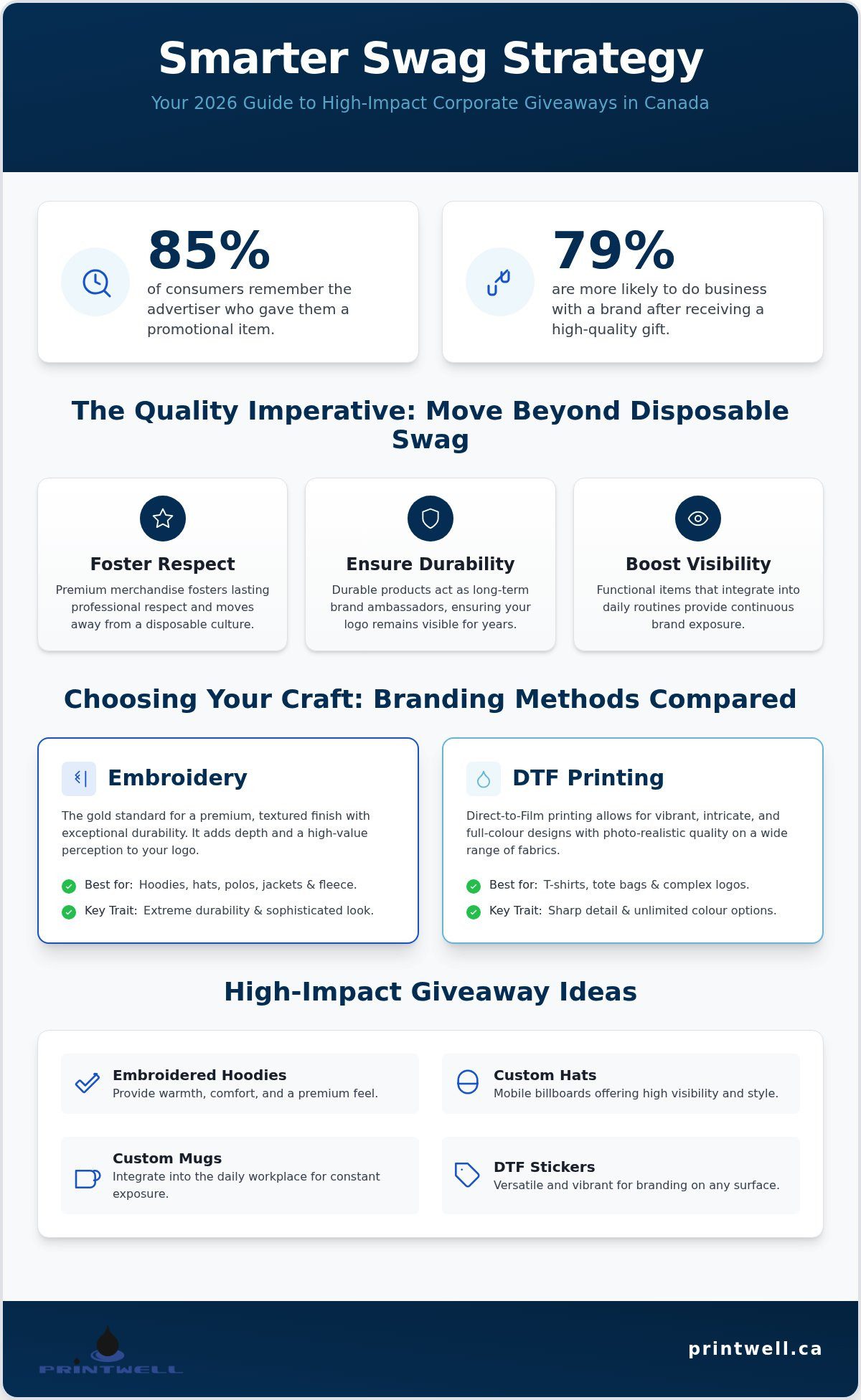 Printwell Corporate Event Giveaways in Canada: 2026 Guide to Branded Swag That Lasts Corporate Event Giveaways in Canada: 2026 Guide to Branded Swag That Lasts
