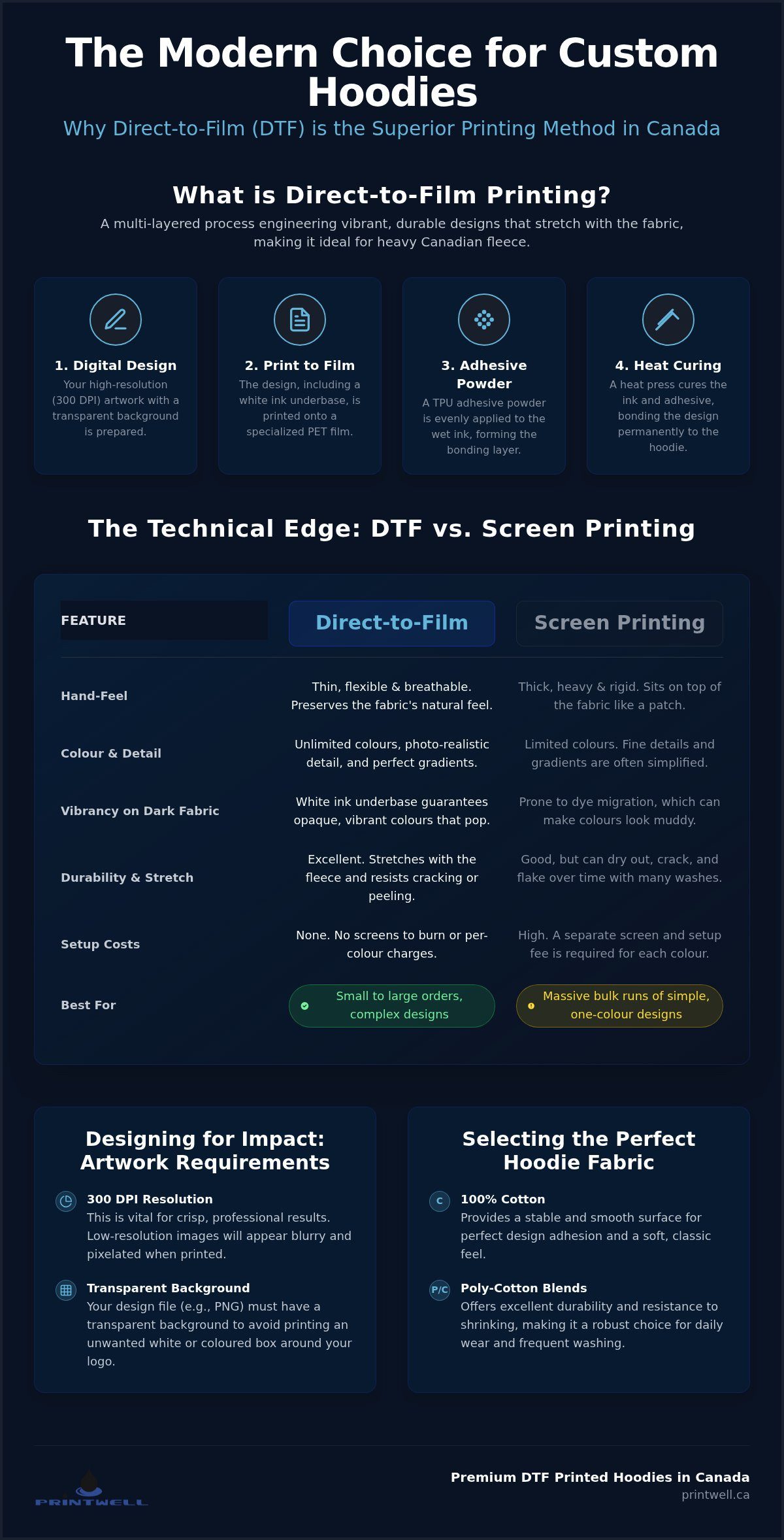Printwell DTF Printed Hoodies in Canada: The Ultimate Guide to Custom Quality in 2026 DTF Printed Hoodies in Canada: The Ultimate Guide to Custom Quality in 2026